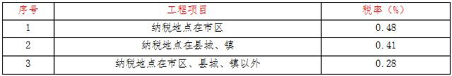 工程造价,开云电子体育-开云(中国)
