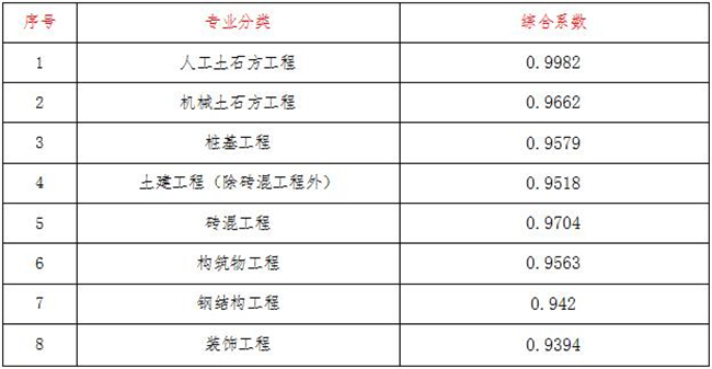 工程造价,开云电子体育-开云(中国)
