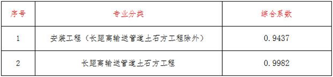 工程造价,开云电子体育-开云(中国)
