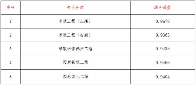工程造价,开云电子体育-开云(中国)

