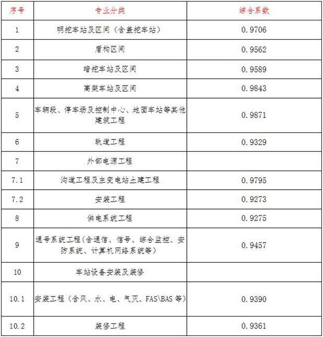 工程造价,开云电子体育-开云(中国)
