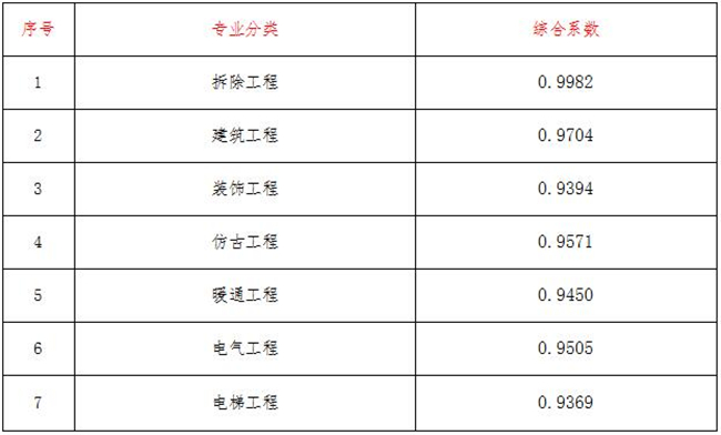 工程造价,开云电子体育-开云(中国)

